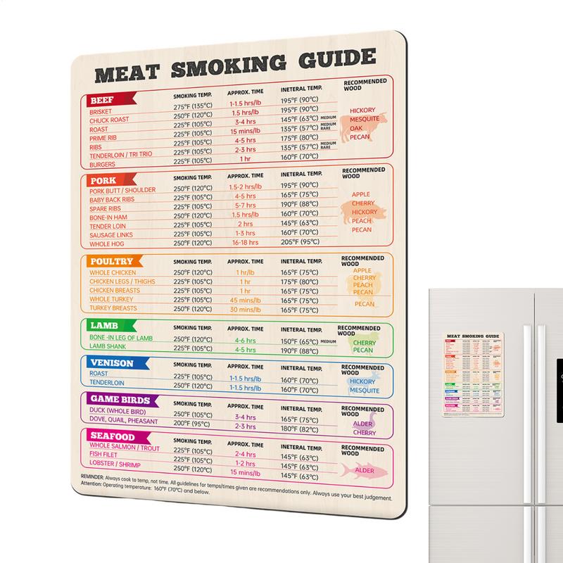 Meat Temperature Chart Chicken - Kitchen Gadgets Guide recension och pris