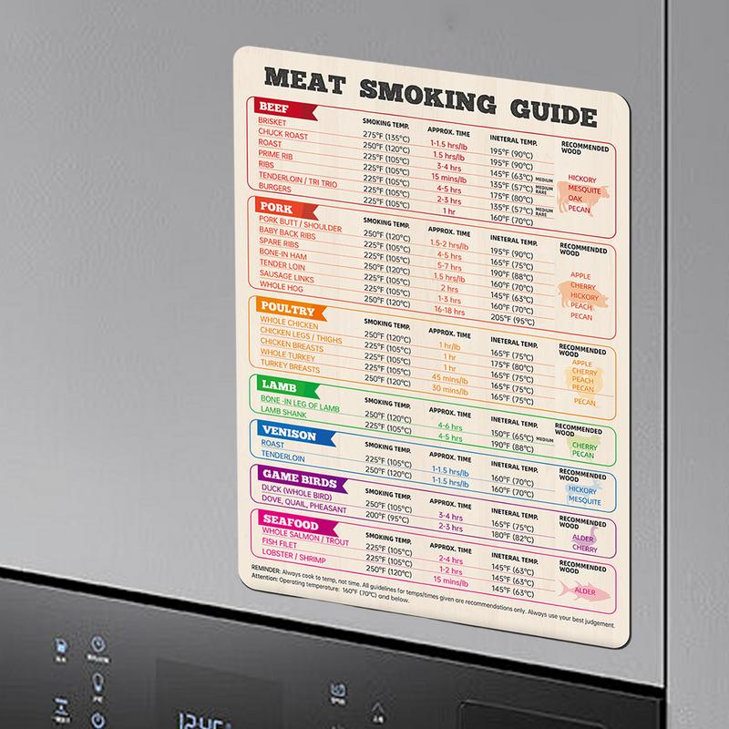 Meat Temperature Chart Chicken - Kitchen Gadgets Guide recension och pris